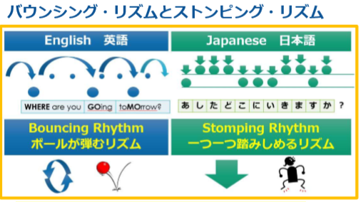 英語のリズムと日本語のリズムの曲を実際に聞いてみよう 姫路市 子育て英語リズム遊びと親子で学ぶ英語教室 Peas And Carrots Playroom